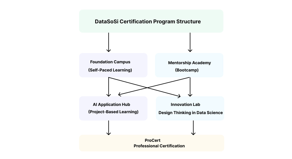 program design structure