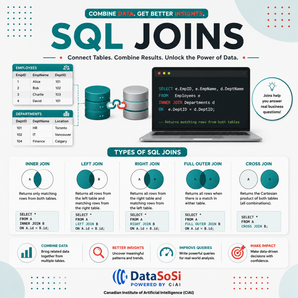 SQL Joins